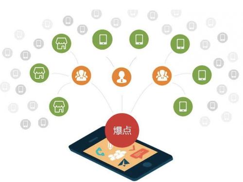 海兴为什么越来越多的企业通过软文营销来引流